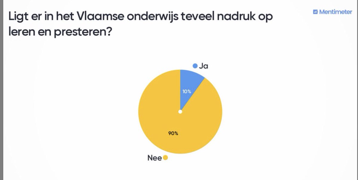 wduyck's tweet image. Twee presentaties over onderwijs deze week. Links leerlingen 6e jaar secundair (aso). Rechts directeurs stedelijk onderwijs.