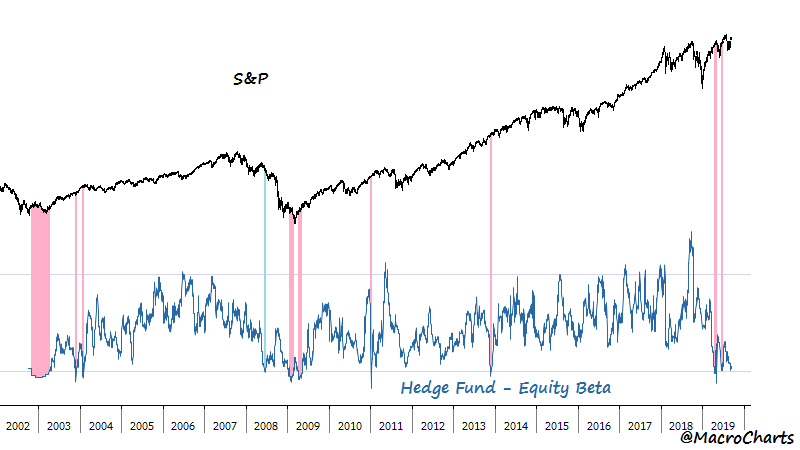 Spy Historical Chart