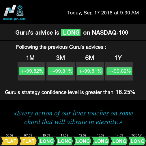 [8308] Position on #Nasdaq $NDX $QQQ on Sep 17 2018 9:30 AM, NY time, is LONG. More at nasdaq-guru.com