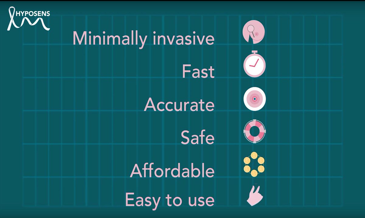HYPOSENS Project tweet media