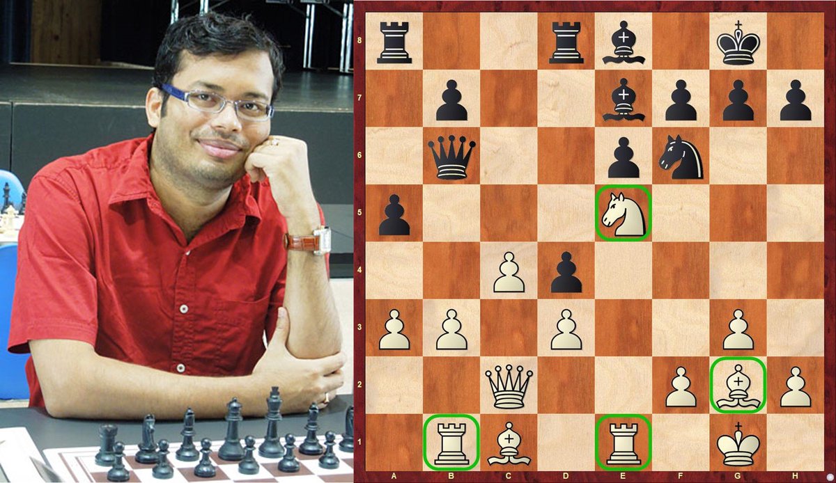 Live chess ratings. Live chess ratings