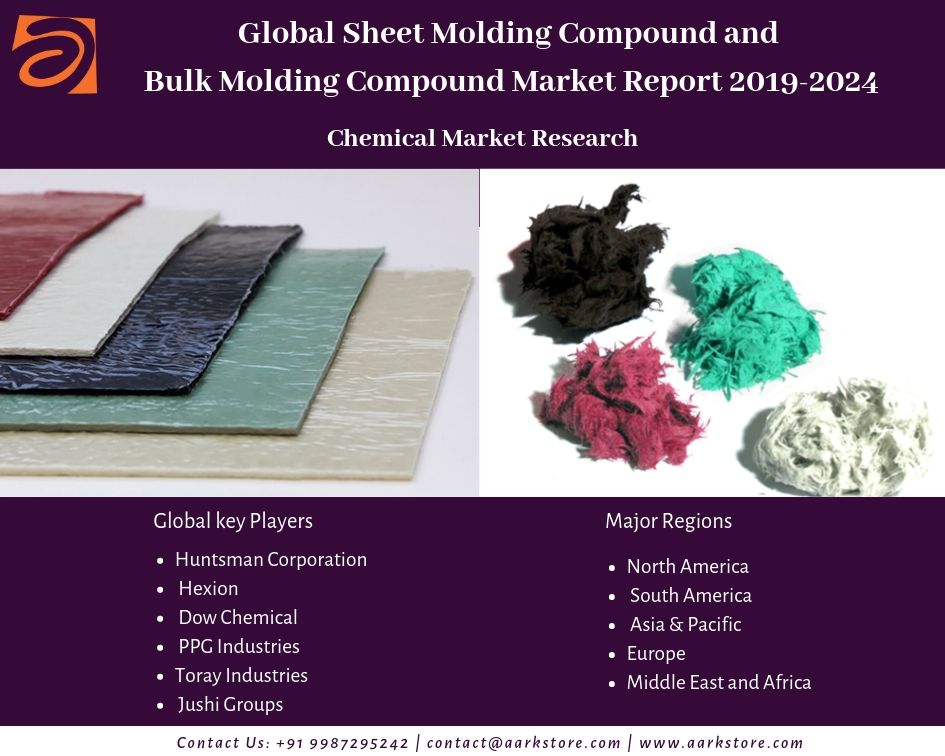 AarkSneha's tweet photo. #SheetMoldingCompound and #BulkMoldingCompound market is observing increased demand at the global level.
https://t.co/E08plaCQtj
#SheetMoldingCompoundMarket
#BulkMoldingCompoundMarket
#ChemicalMarket #MarketResearch #AarkstoreMarketResearch @ppgindustries https://t.co/zzTHwBId42
