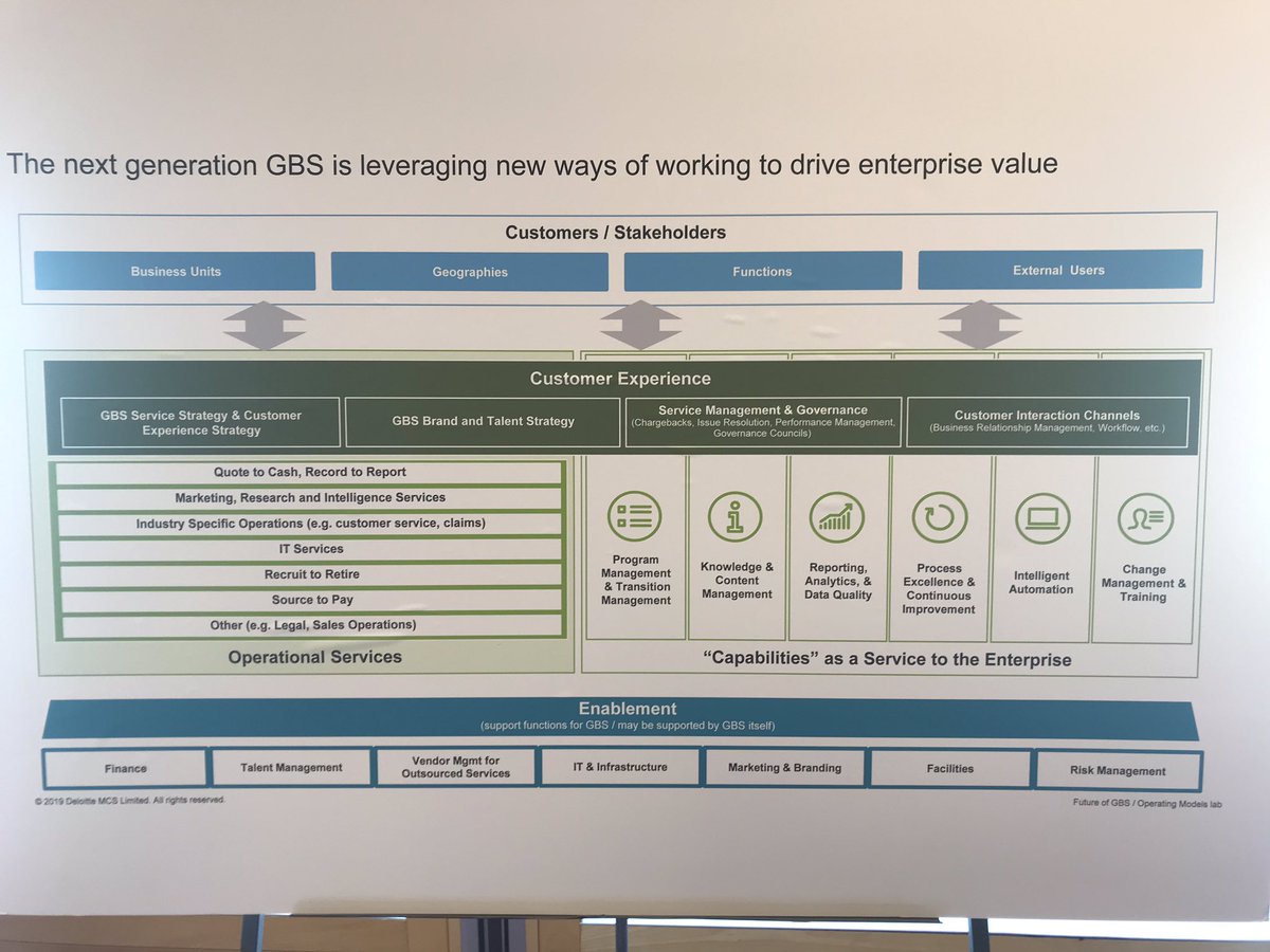 RanzauHansen's tweet photo. Liking the new GBS framework of Deloitte. We are on the right track  #DeloitteSharedServices https://t.co/OmG5qx0jNw