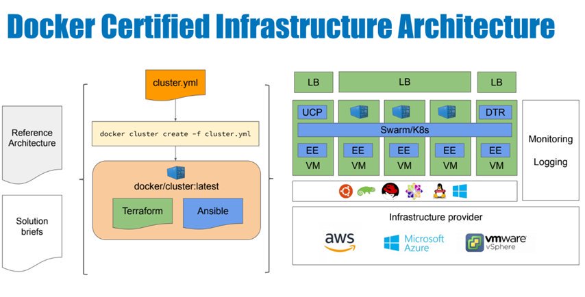 ajeetsraina's tweet image. It&apos;s 2019 &amp;amp; if you still believe that running certified #Kubernetes clusters on @Azure is complicated &amp;amp; require a full time job with high degrees of automation, instrumentation, and configuration, then you should start looking at #DockerEnterprise 3.0. A Blog post coming soon...