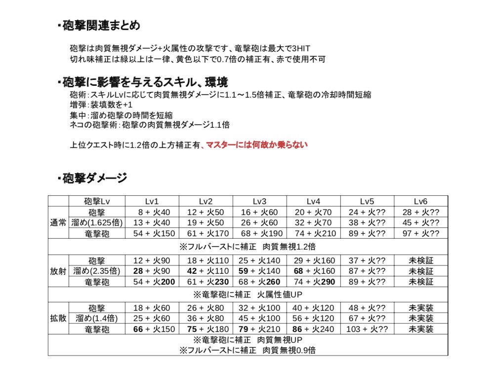 砲術 ガンランス