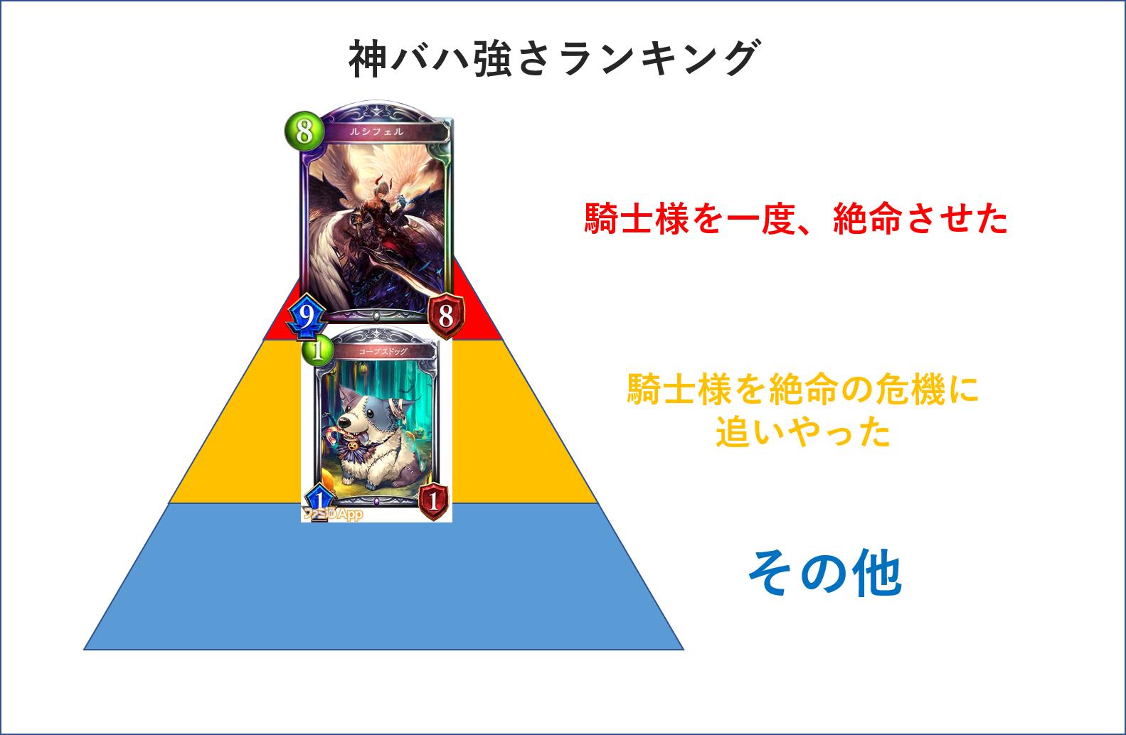 ホワイト Opiosr 神バハ強さランキング T Co 3q9skyqjkq Twitter ホワイト Opiosr 神バハ強さランキング T Co 3q9skyqjkq Twitter