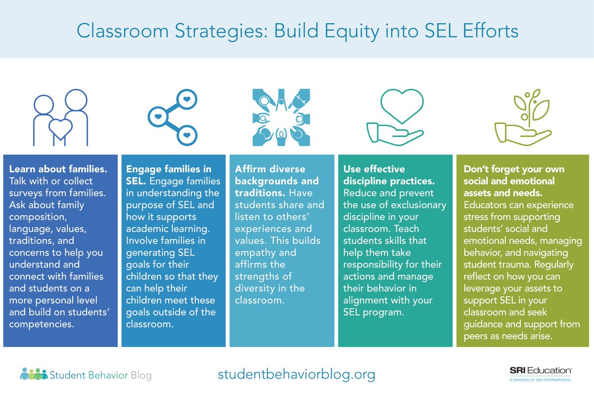 When Social And Emotional Learning Is >> Social Emotional Learning Sel Programs Are More Likely To When Social And Emotional Learning Is >> Social Emotional Learning Sel Programs Are More Likely To