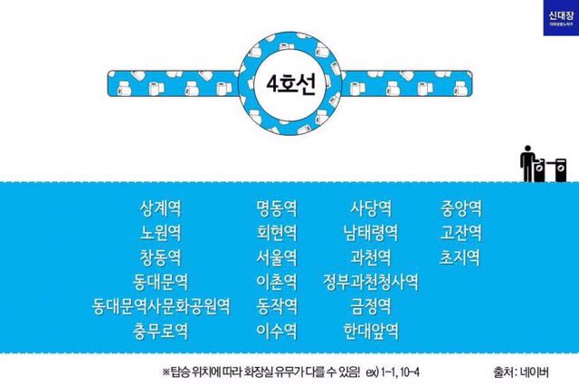 Philmetro_Korea's tweet photo. 카드 찍고 나갈 필요 없이 화장실 갈 수 있는 역 모음
(서울 1호선~4호선)
#지하철_상식
#서울_지하철 https://t.co/QHOXSHP2Y2