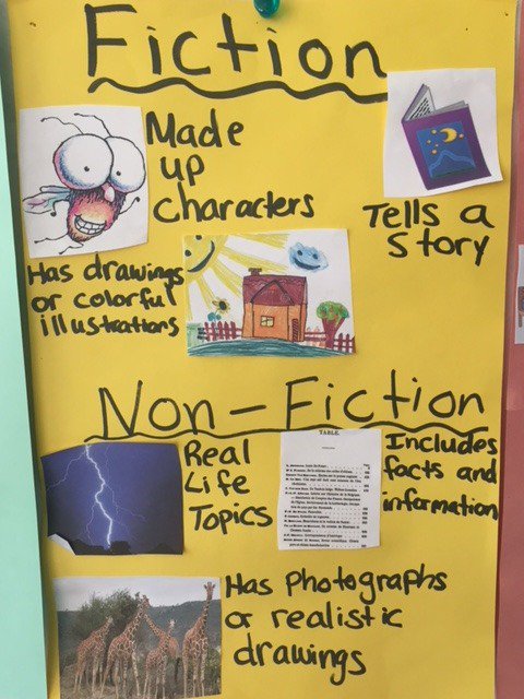 BRS_Principal's tweet photo. Anchor charts are a foundation at Barnsdale Road School: building a culture of literacy, recording processes or content, builds connections with other lessons, and helps build independence. https://t.co/HQx0yT7foj