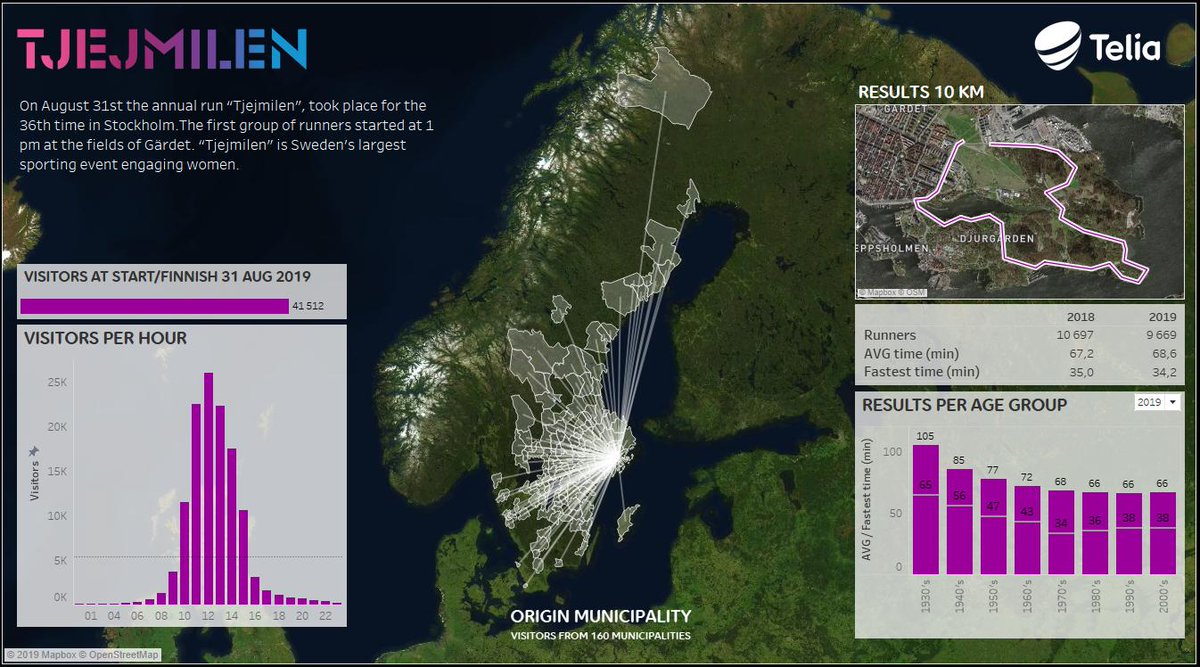 Want to feel the pulse of #tjejmilen that took place in #stockholm? Look to no further. Here is where people came from and how big the interest was during the day. @SthlmMayor your city of Stockholm welcomed 40k visitors during that day from over 150 other municipalities!