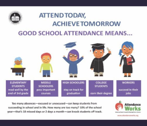 BonitaUSD's tweet photo. #SchoolEveryDay #absencesaddup @attendanceworks https://t.co/ihaNc0HxDj