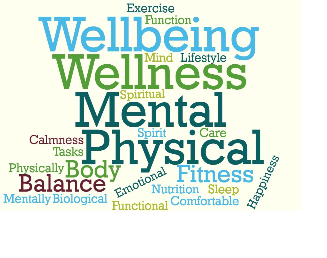 L_DuPree's tweet photo. Inside the HLTH 100 classroom this week #Emory2023 is exploring their personal definition of health. Here is what they have to say: “ health encompasses happiness, well-being, and balance, and it means different things to different people. ”#Health123 @EmoryCSHH https://t.co/k7jranRT54