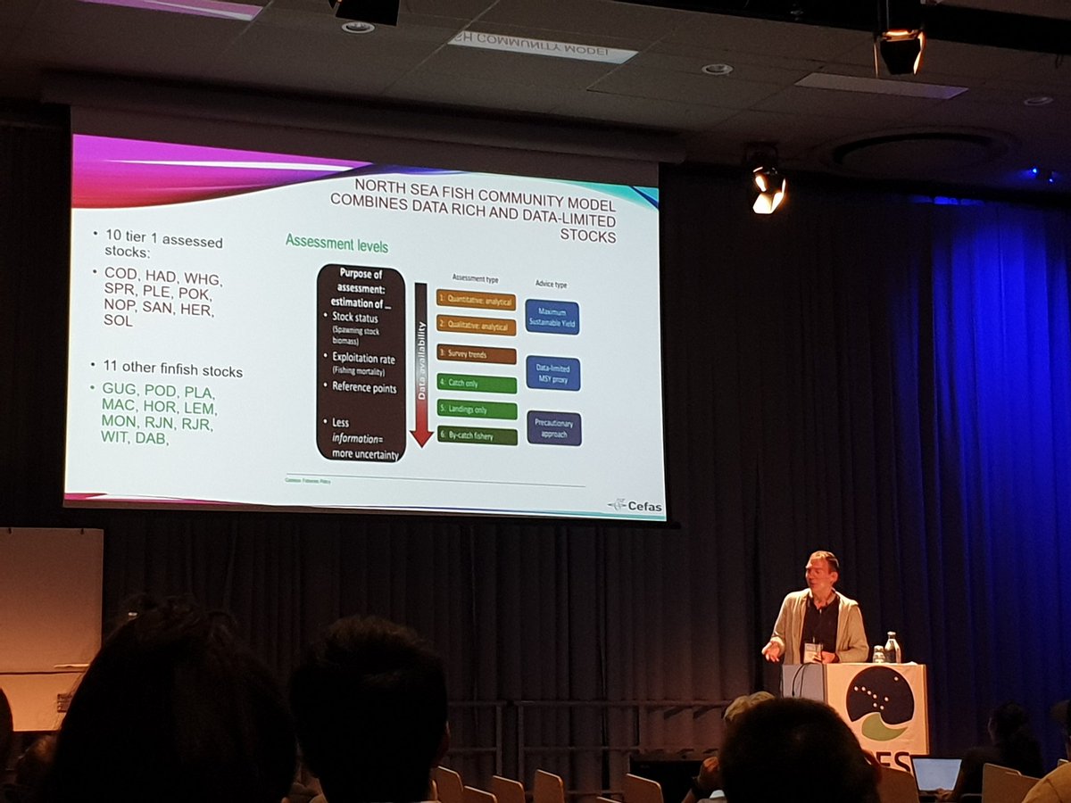 NicWalker88's tweet photo. @robertthorpe16 presenting a multi species MSE at #ICESASC19 #dlmfish https://t.co/FARVdNe4j5