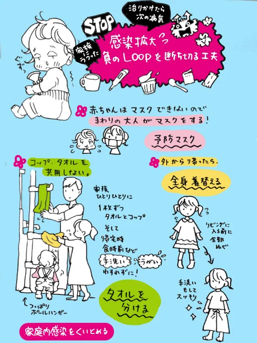 色んな病気が流行しています?
家族に移ったり?治ったと思ったら次の病気を拾ったり?……そんな負のループを断ち切るためにできる工夫をまとめました?
#育児 #ライフハック 