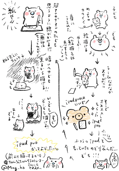 iPad Pro買ってよかった…(何回も言ってる 