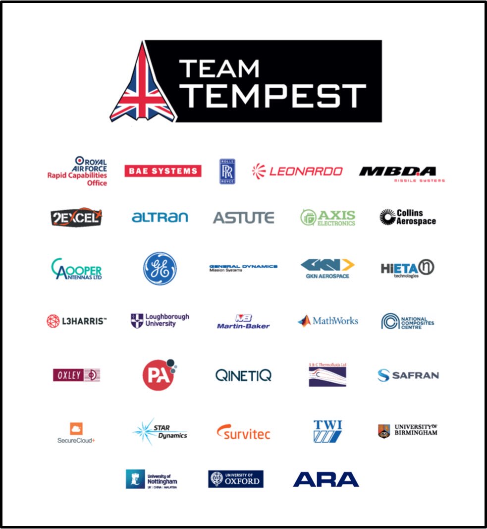 Growing the Extended Enterprise through greater collaboration & involvement. Since the announcement in July 18, Team Tempest has engaged with over 500 Companies and organisations in the wider industry, technology and academia base and enacted over 130 sub-contracts. #TeamTempest