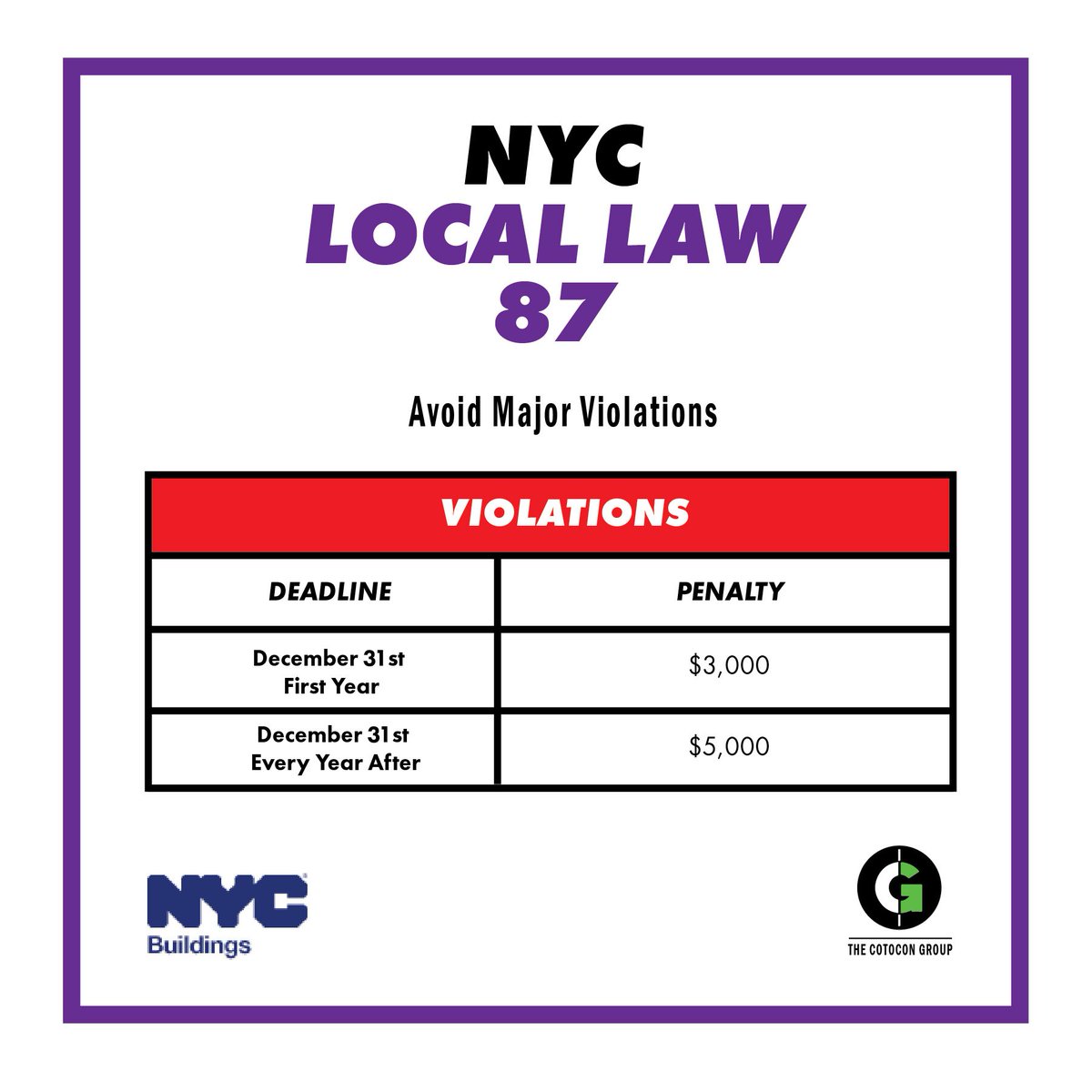 TheCotoconGroup's tweet photo. Violations business owners face with NYC Local Law 87.
Check if your is building in compliance:
https://t.co/xihqqbfOr2
#sustainability #NYC #energy #environmentalengineering #gogreen #leed #energyefficiency #locallaw87 #architecture #realestate #energymodeling https://t.co/ZPsGznJO6H