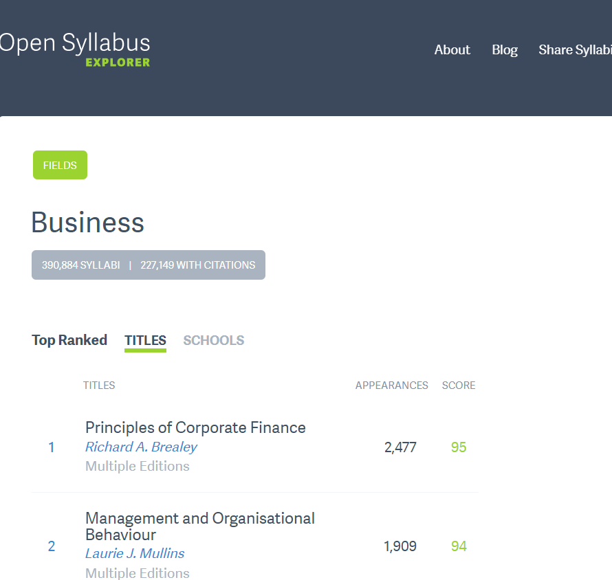 BraunInk's tweet photo. Open Syllabus collects &amp; analyzes many thousands of textbooks used in millions of syllabi used in undergrad classes. One observation? Of the top-50 business syllabi used on college campuses, only 3 are authored by women. https://t.co/iyNu8FdG9r
#OpenSyllabus #EducationReform https://t.co/8mGGi8AxfQ