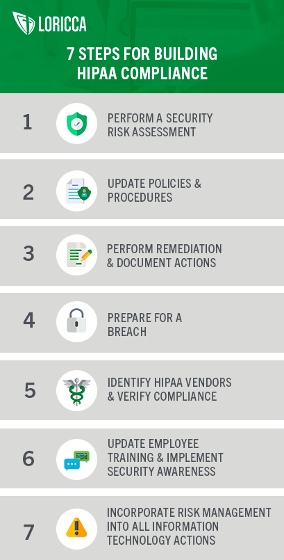 Loriccainc's tweet photo. What are the 7 steps that you need to be aware of to ensure your company is HIPAA compliant? Save this infographic for an easy reminder and get started with one of our compliance experts today! #HIPAA #Compliance  #ITsecurity #databreach 

https://t.co/tLyVDZlnBu https://t.co/FUM5oKzcCr