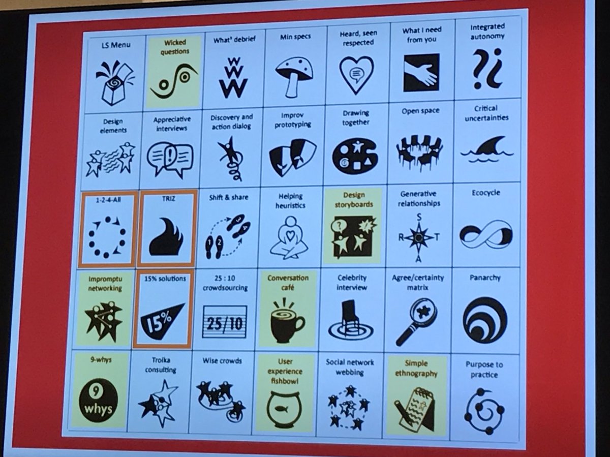 LucyLibrarian's tweet image. Just been through a #liberatingstructure #inclusivelearning worked well I think. The question you ask matters. Photo shows the different types #LTCU2019