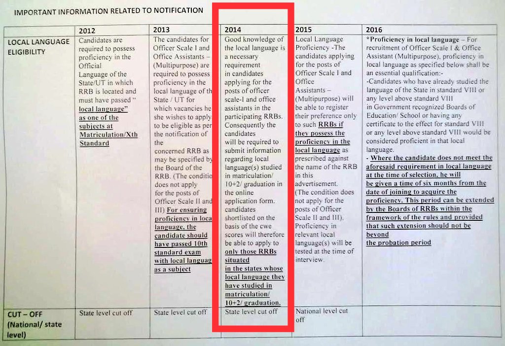 Pavitra129's tweet image. #IBPSMosa #ResolveIBPS #KarnatakaJobsForKannadigas