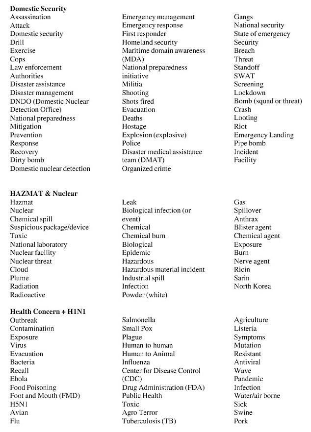 Dont use these words they are flagged by DHS😂😂😂