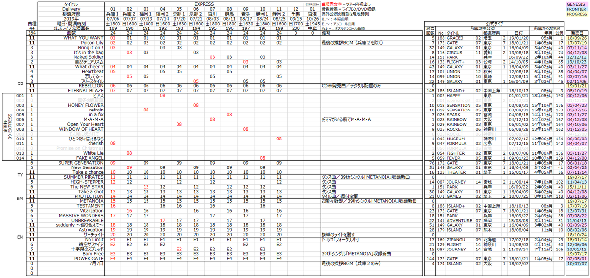 キット ななあか 水樹奈々 Live Express セットリストまとめ Delivery 11 静岡 終了現在 Mizukinana Live Express Live Express Chb Nmle19 千秋楽千葉公演直前なので改めて再掲 なお次回の更新は9 17 火 予定です T Co Om16abrrpv