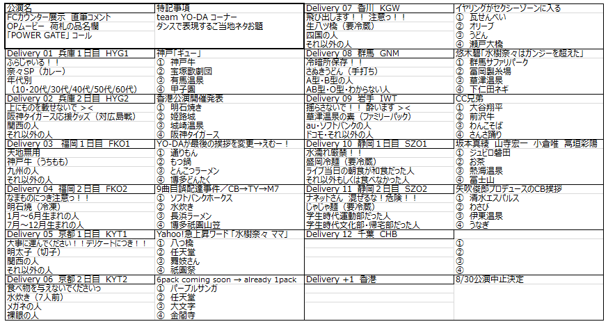 キット ななあか 水樹奈々 Live Express セットリストまとめ Delivery 11 静岡 終了現在 Mizukinana Live Express Live Express Chb Nmle19 千秋楽千葉公演直前なので改めて再掲 なお次回の更新は9 17 火 予定です T Co Dossxpb2pq キット ななあか 水樹奈々 Live Express セットリストまとめ Delivery 11 静岡 終了現在 Mizukinana Live Express Live Express Chb Nmle19 千秋楽千葉公演直前なので改めて再掲 なお次回の更新は9 17 火 予定です T Co Dossxpb2pq