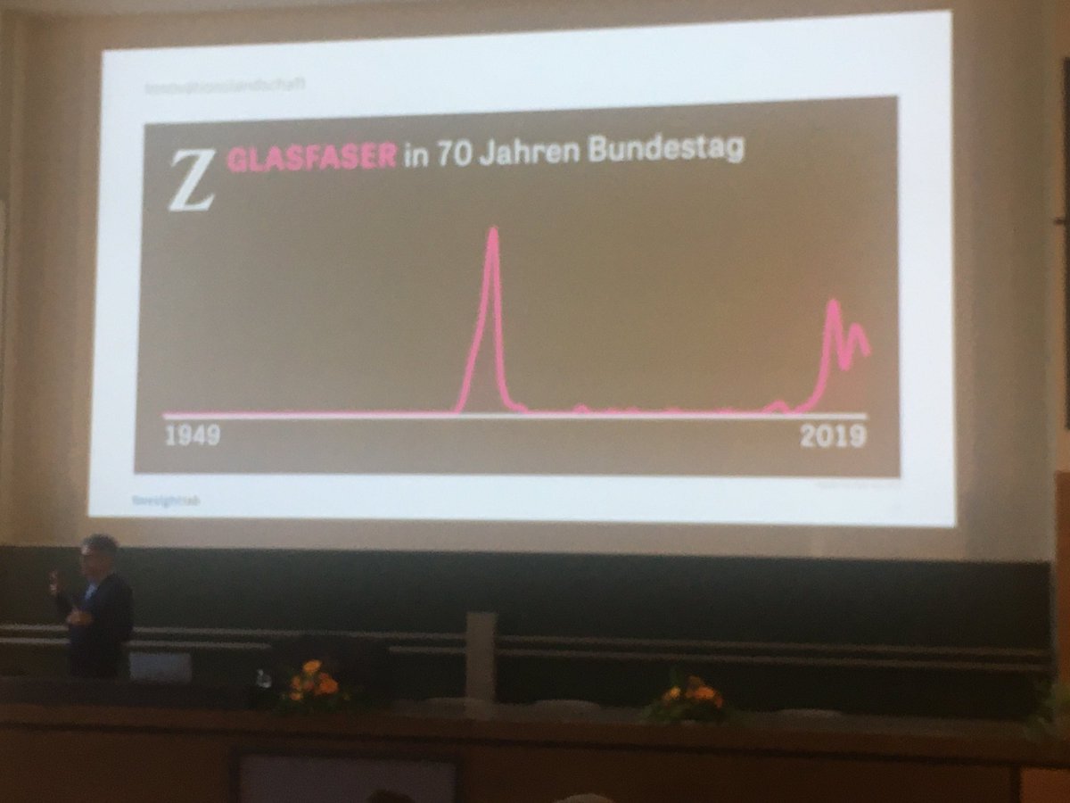 Berinfor's tweet photo. Statistische Auswertung von Redeprotokollen im @Bundestag zum Thema #glasfaser - Keynote @foresight_lab auf der #Kanzlertagung https://t.co/FhVpnwX0R4