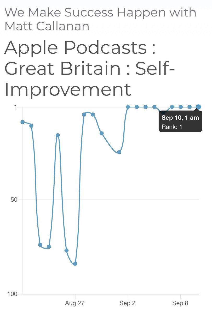 We Make Success Happen -#PODCAST tweet media