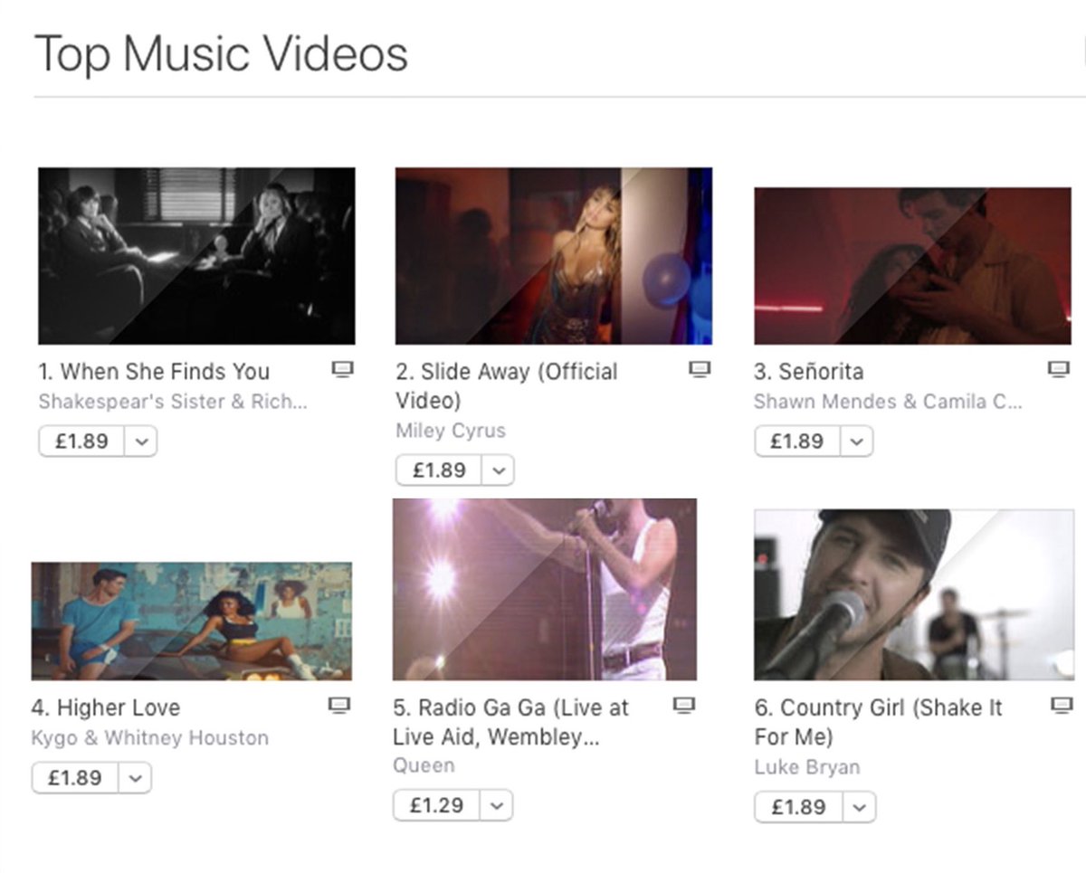 Wow...a second <a href="/ShakespearsSis/">Shakespears Sister</a> NUMBER ONE video on the iTunes chart! For the third day in a row! Huge 🖤🖤🖤 to everyone who’s downloaded their copy and to Sophie Muller for being amazingly talented as always. Download yours here: smarturl.it/whenshefindsyou
