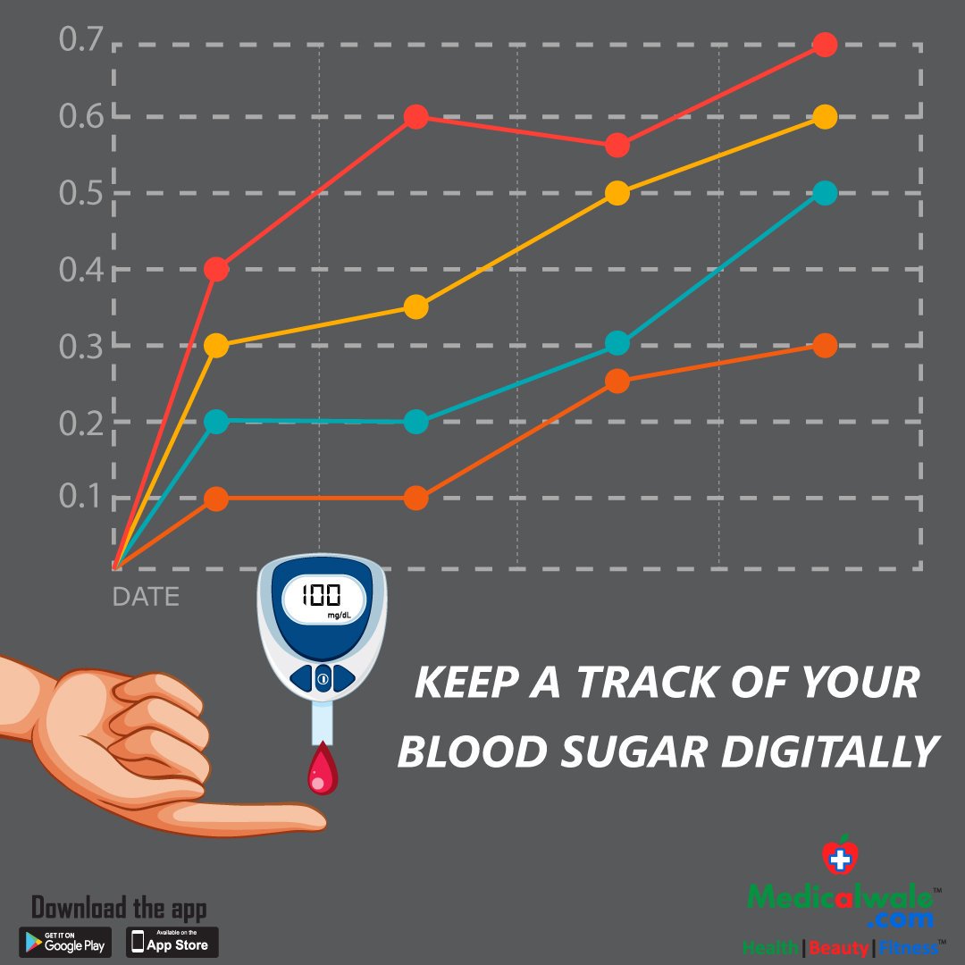 Medicalwalecom's tweet photo. Now tracking your #BloodSugar got easy with https://t.co/7qhcFBITUi
Download the app - https://t.co/R8YDbPyu58
#Medicalwale #AapKeHealthKaSaathi #BloodTest #SugarPanel #Cholesterol #HeartDisease #NeverForget #September11 #Action #KhaaliPeeli #OnlineTest #Healthcare #HealthApp https://t.co/I5cOVMsfd3