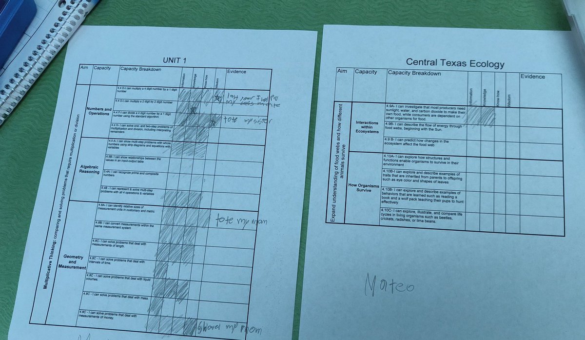 MsR_Akin4th's tweet image. We&apos;re reflecting on our learning! #MJAkin #reflectionmatters #showmewhatyouknow