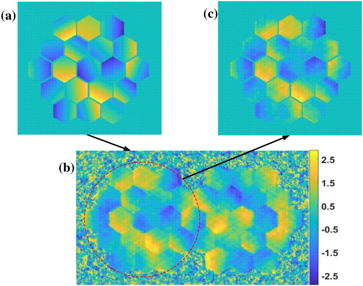 OpticaPubsGroup's tweet image. An Editors&apos; Pick from #OSA_OL: Cross-iteration deconvolution strategy for differential optical transfer function (dOTF) wavefront sensing ow.ly/n2Xq50vZyXK #WavefrontSensing #Deconvolution