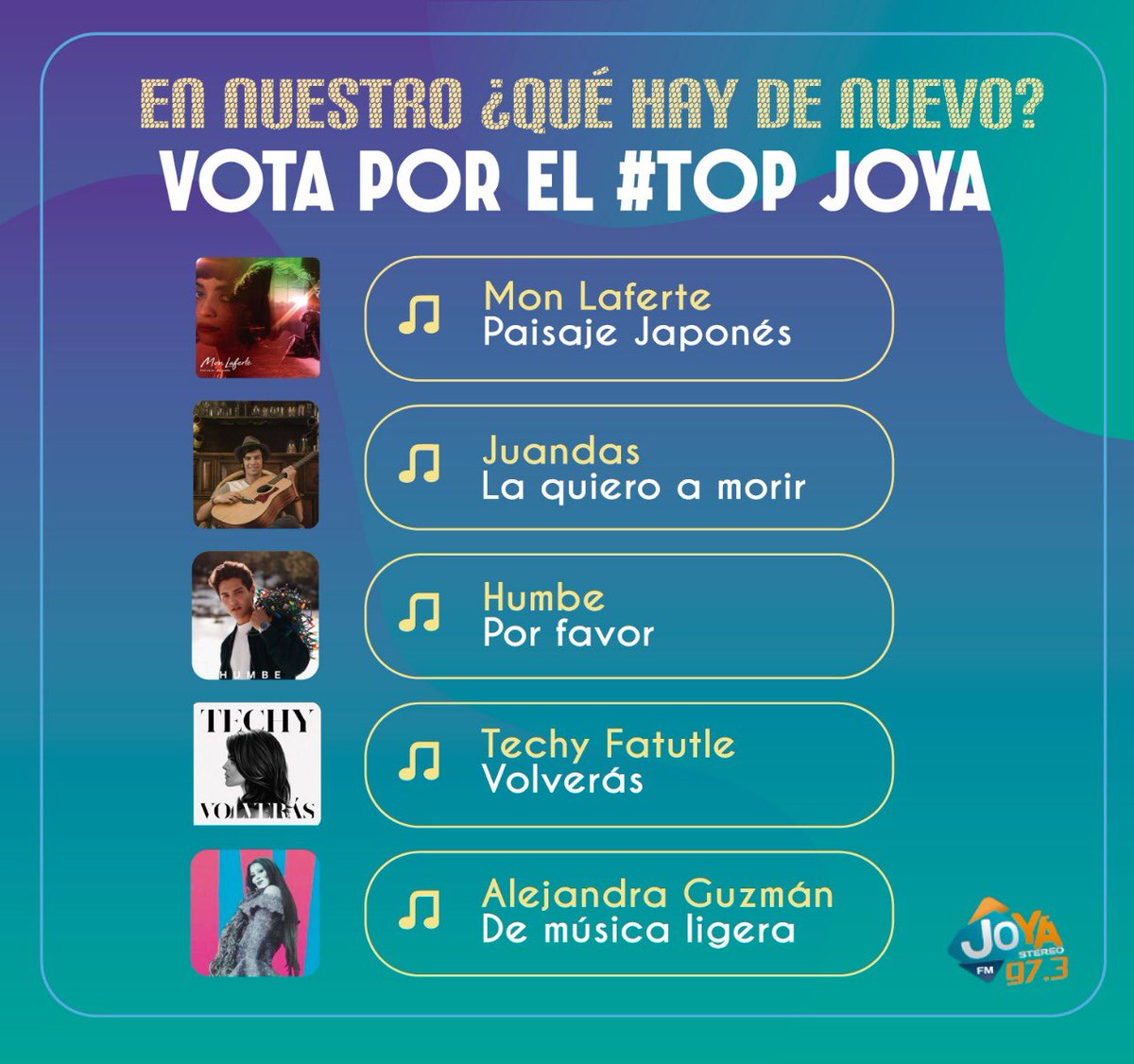 JoyaStereo's tweet photo. 🎶 Vota en el #TOPJOYA
y apoya a tu canción favorita.!!
Mon Laferte - Paisaje Japonés
Juandas -La quiero a morir
Humbe- Por favor
Techy Fatule Baez - Volverás
Alejandra Guzmán - De Música Ligera

escúchala en 97.3 FM / https://t.co/eMlTLOOPcb https://t.co/daPsl91f62