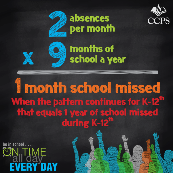 The math speaks for itself — attendance matters. We encourage all students to be in school: on time, all day, every day.  #CCPSSuccess