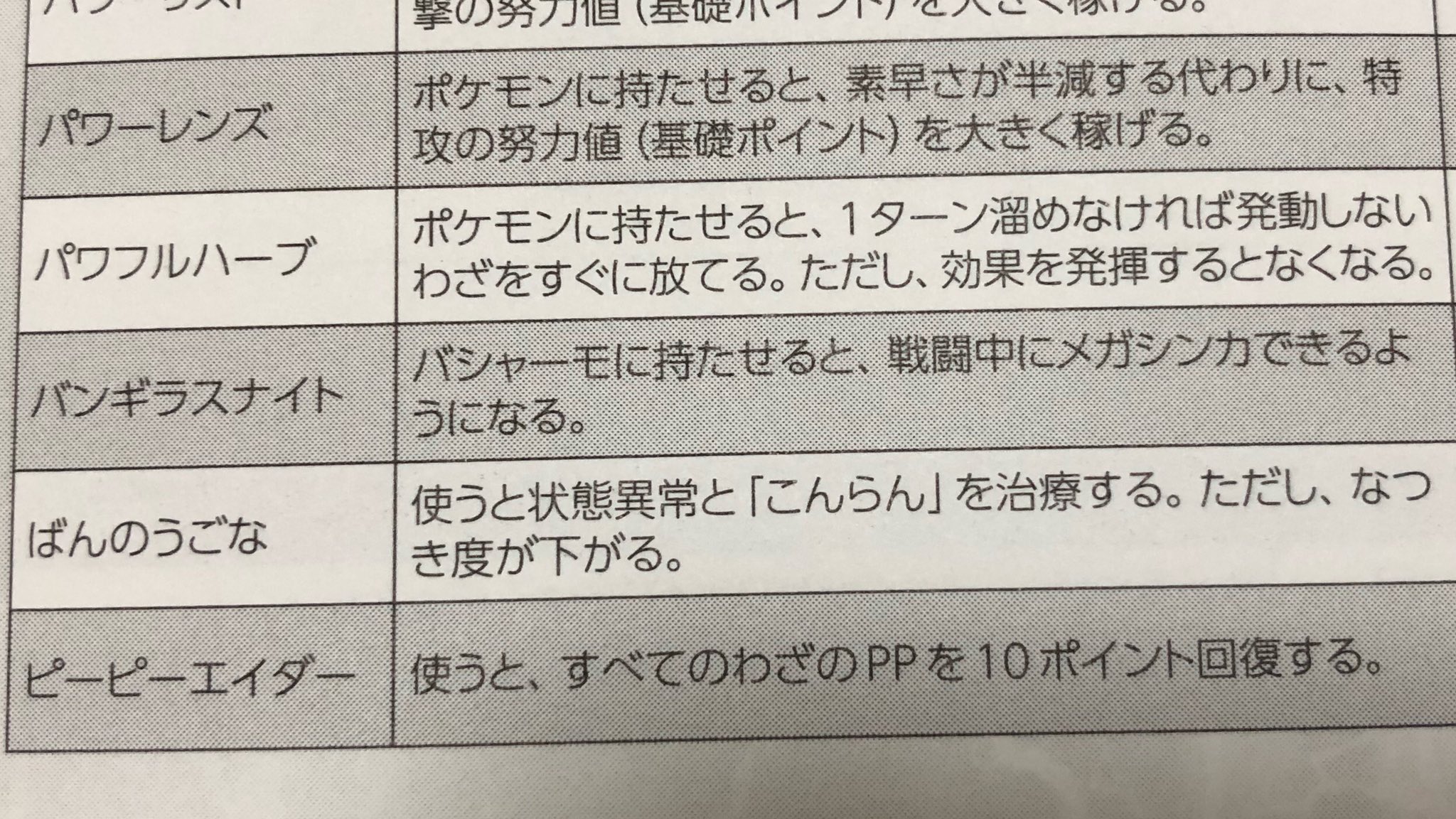 Nao バンギラスとカメックスとゲンガーはメガシンカできなかった