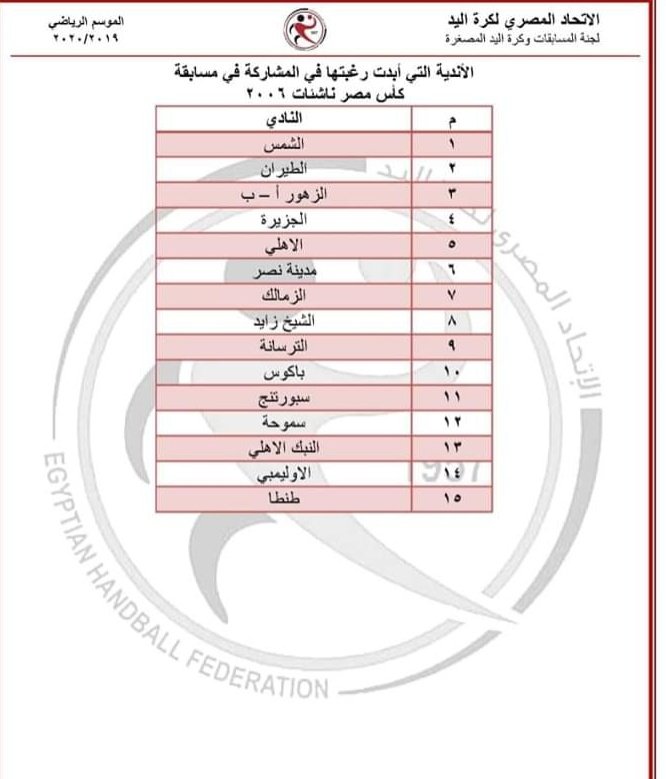 coach_Carteron's tweet photo. الإتحاد المصري 🇪🇬 لكرة اليد 🤾‍♂️ 🎖️ 🏆
الأنديه المشاركه في مسابقة كأس 🏆 مصر 🇪🇬 في جميع المراحل السنيه بالموسم الرياضي الجديد 2019 _2020 https://t.co/ed4tioLd2S