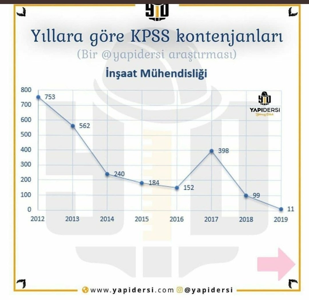 Sanırım bu sene takım kurdular(!) #inşaatmühendisliği