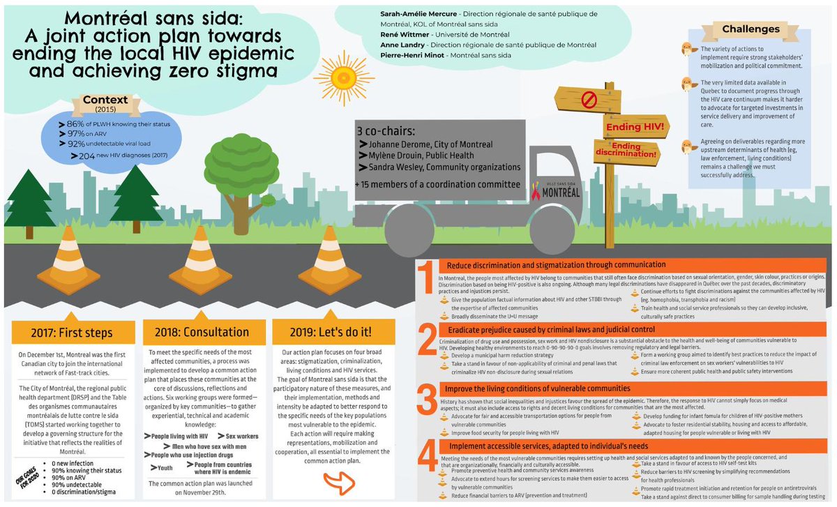 Une délégation de #Montréalsansida s'est rendue à Londres pour assister au congrès des #FastTrackCities (villes sans sida). L'occasion pour Dr. <a href="/rwittmer3/">René Wittmer</a>  de présenter une affiche au sujet de l'initiative montréalaise ! 👏🏽