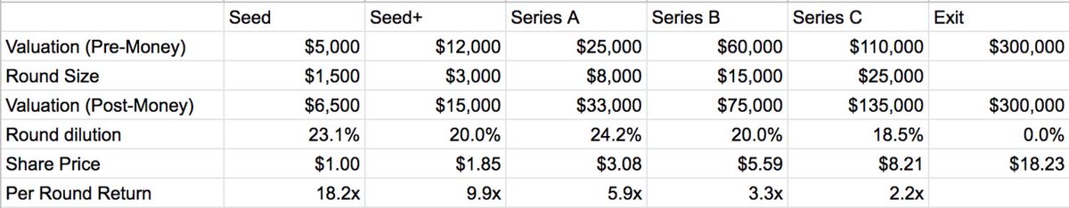 Tech Between The Coasts tweet media
