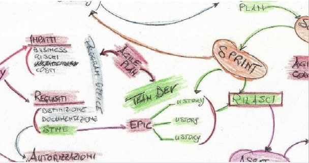 Come realizzare l'#AgileTransformation in azienda? 
<a href="/robertogiari/">Roberto Giari</a> racconta il #SuccessCase di Coopservice e l'implementazione di un nuovo framework PPM con <a href="/Atlassian/">Atlassian</a>. 👉 lnkd.in/gfb3vMY

#agile #atlassian #Jira <a href="/Jira/">Atlassian Jira</a>
