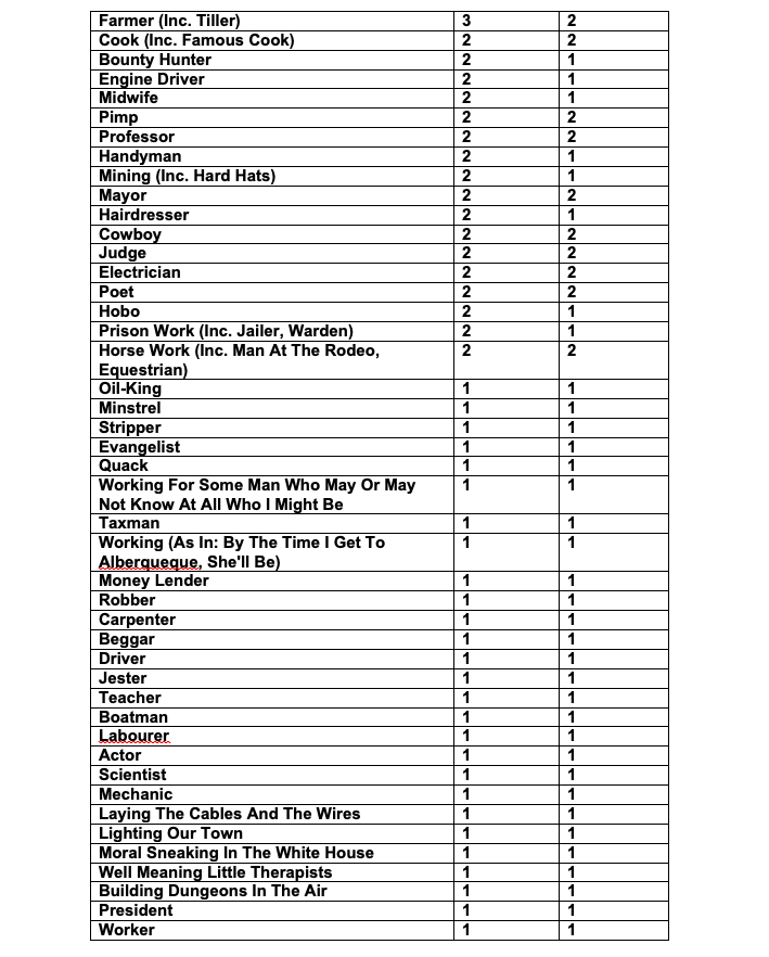 Andy Riley (@AndyRileyish) | Twitter