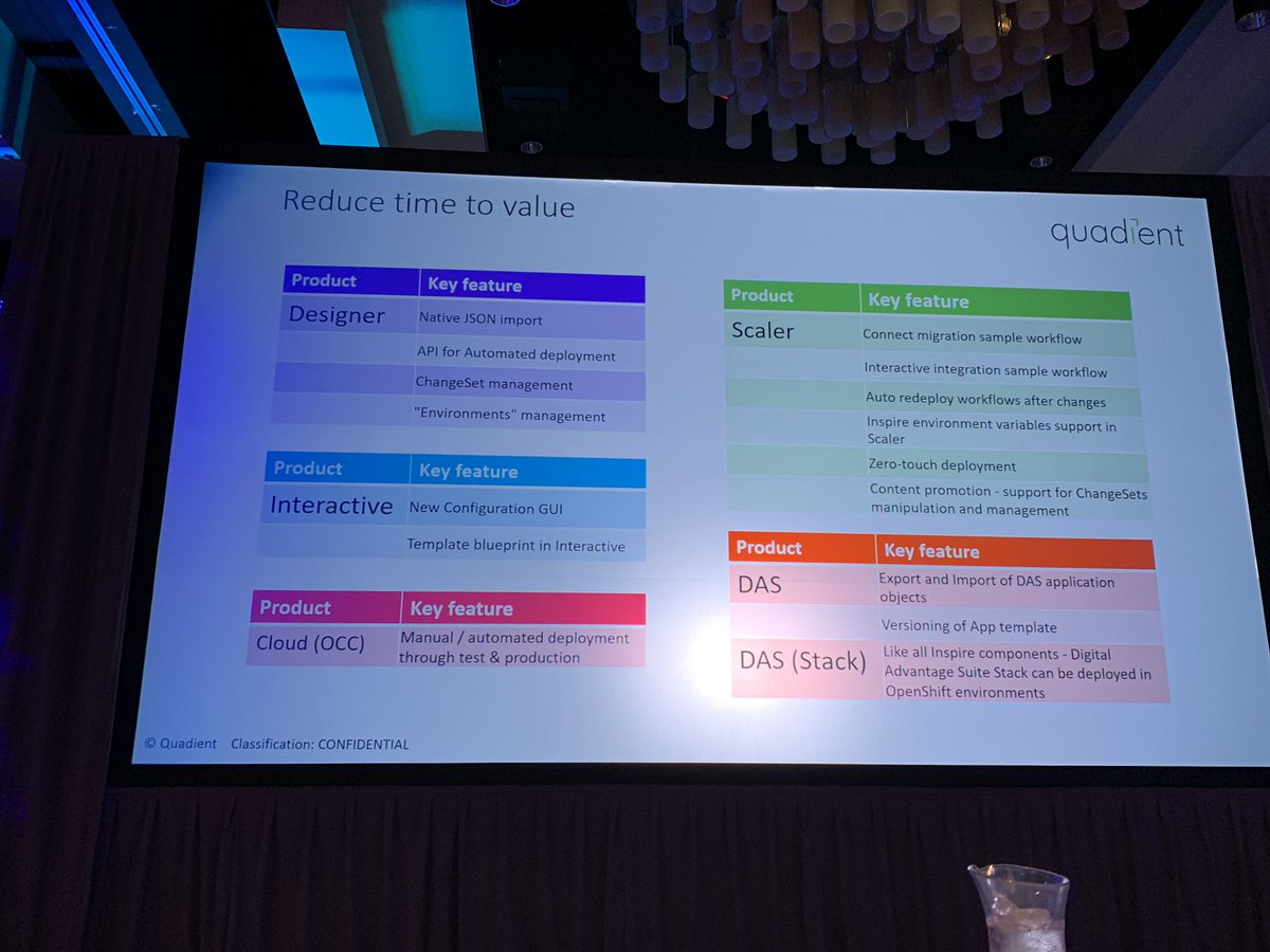 scottdraeger's tweet image. Anyone else in #CCM deliver this much value as @Quadient in a single release? Oh, this was just one of four themes developed in 16 months. That’s why Inspire is the market share leader!
