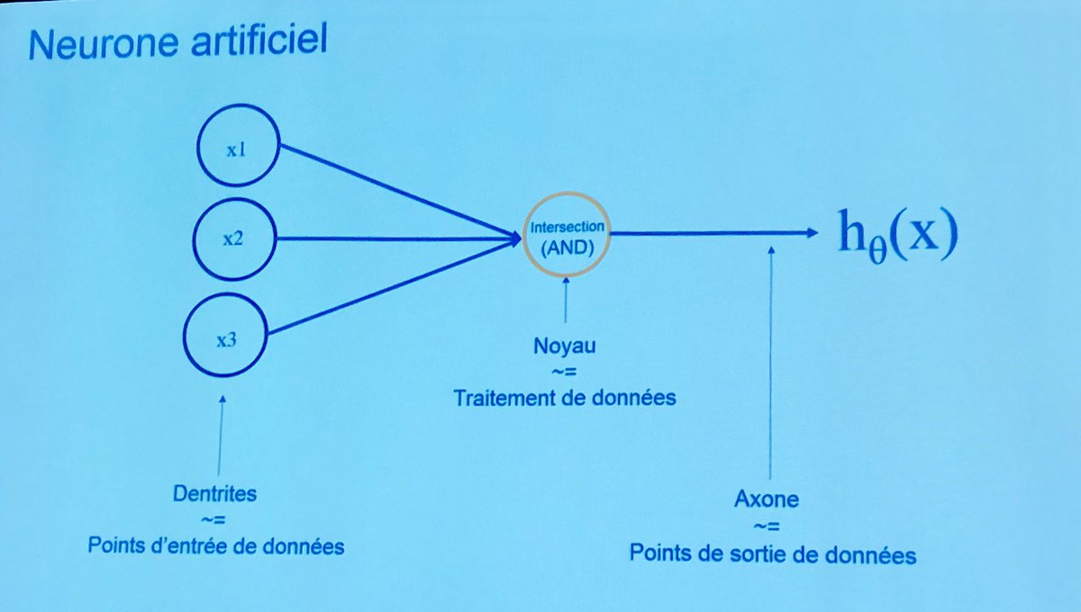 L’intelligence artificielle repose sur la masse de données et la multitude d’opportunités de calculs, et agit comme les neurones du cerveau. Atelier par Robert Nonez, gestionnaire du dpt données &amp; IA - IBM, au sommet économique du 20ème anniversaire du <a href="/leCDENE/">CDÉNÉ</a> à #Halifax