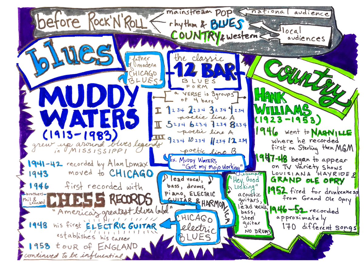 diber's tweet photo. Sept 11. Rock precursors: country  and blues. #hcrocksf19 #sketchnotes #sketchnoting #classgram https://t.co/WUJCysEznz
