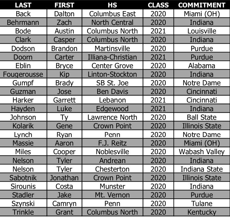 𝙋𝙄𝙏𝘾𝙃𝙄𝙉𝙂 𝙍𝙊𝙏𝘼𝙏𝙄𝙊𝙉
PBR MW Fall Championship

Fri 8:45pm: Dodson, Johnson, Guzman
Sat 1:00pm: Clark, Doorn, Sirounis
Sat 7:45pm: Hayden, Behrmann, Lynch
Sun : Massie, Kolarik, Harker

@PBRTournaments <a href="/prepbaseball/">Prep Baseball</a> <a href="/ShooterHunt/">Shooter Hunt</a> <a href="/NathanRode/">Nathan Rode</a> <a href="/SeanDuncan729/">Sean Duncan</a> 

Roster 👇