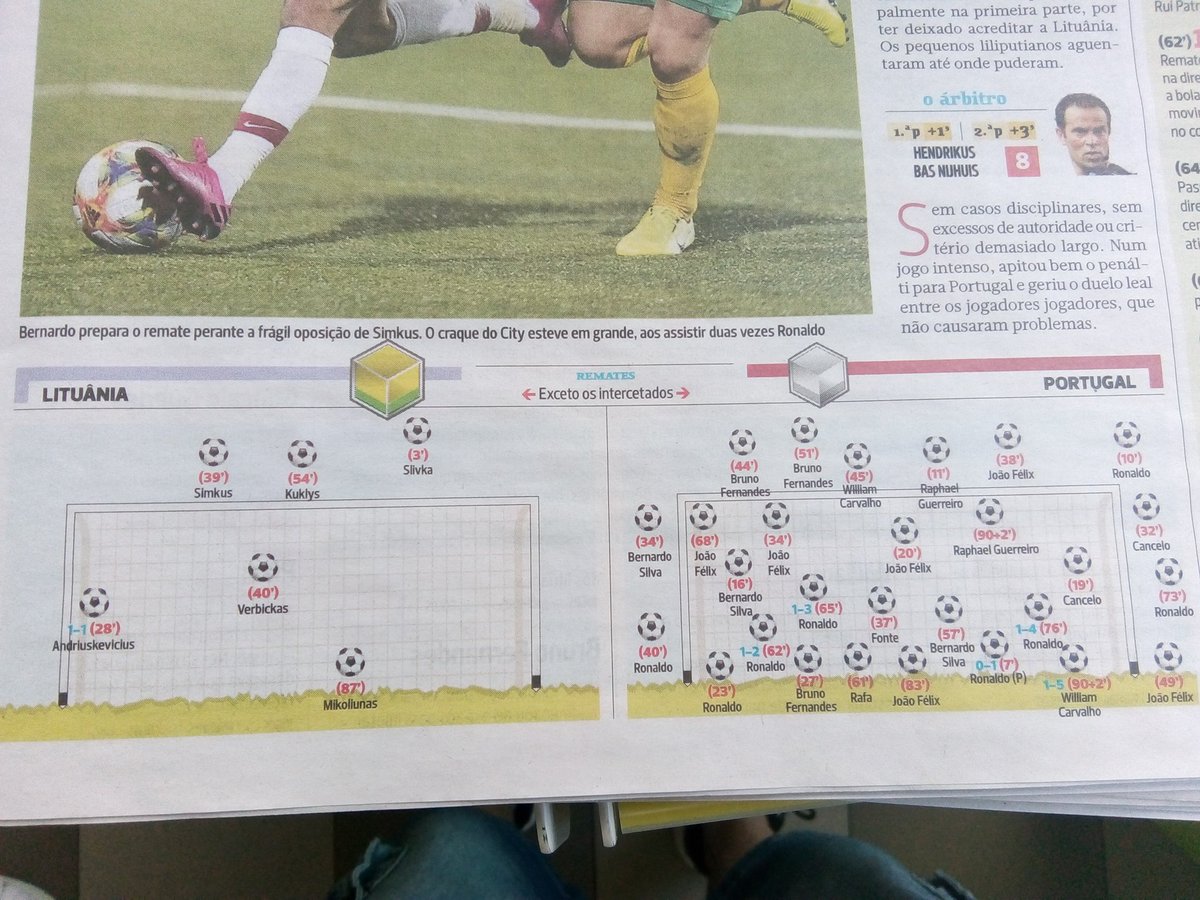 Ohnoffris's tweet photo. O jogo de ontem foi renhido… #LTUPOR https://t.co/iMOevzCrwM