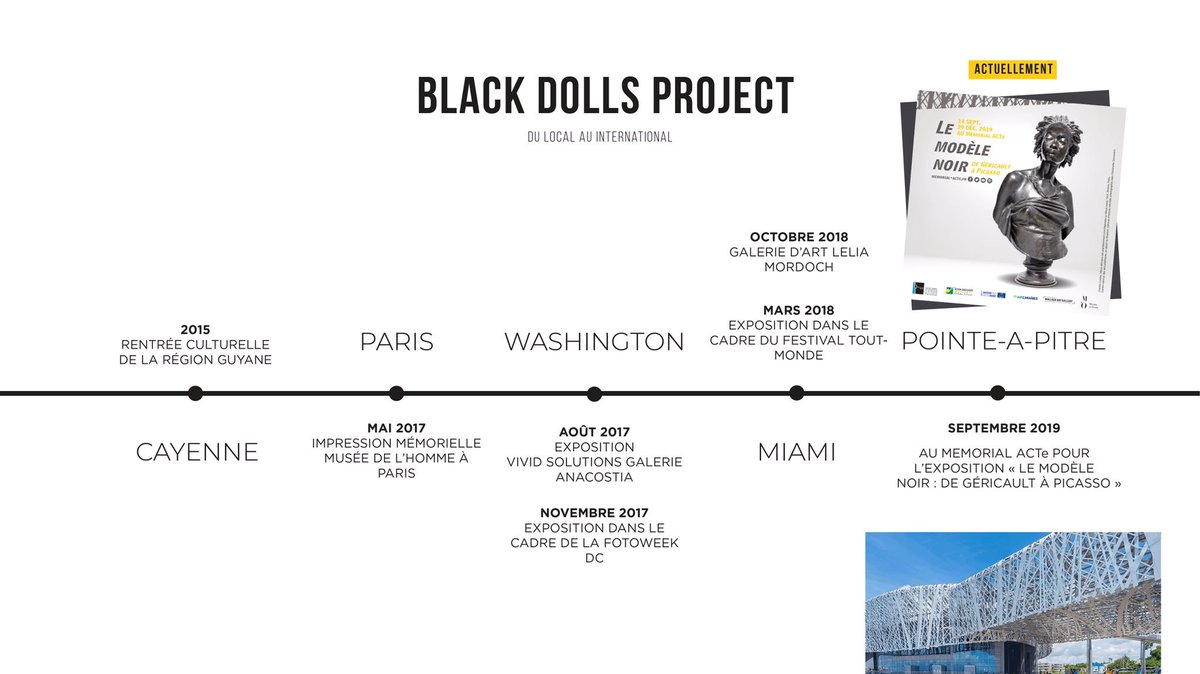 BDollsProject's tweet image. Mirtho Linguet, l’artiste guyanais aux côtés de Picasso !!

Succès pour Mirtho Linguet invité à présenter ses œuvres pour l’exposition prestigieuse « Le modèle noir de Géricault à Picasso » au Mémorial ACTe. 

Du 14 septembre au 29 décembre au Mémorial ACTe à Pointe-à-Pitre.