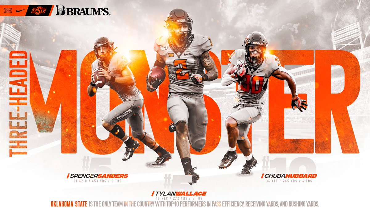 CowboyFB's tweet photo. There's one team in the country that has top-10 performers in pass efficiency, receiving yards and rushing yards...
#okstate #GoPokes #SweetStat https://t.co/IK0tUinSWT